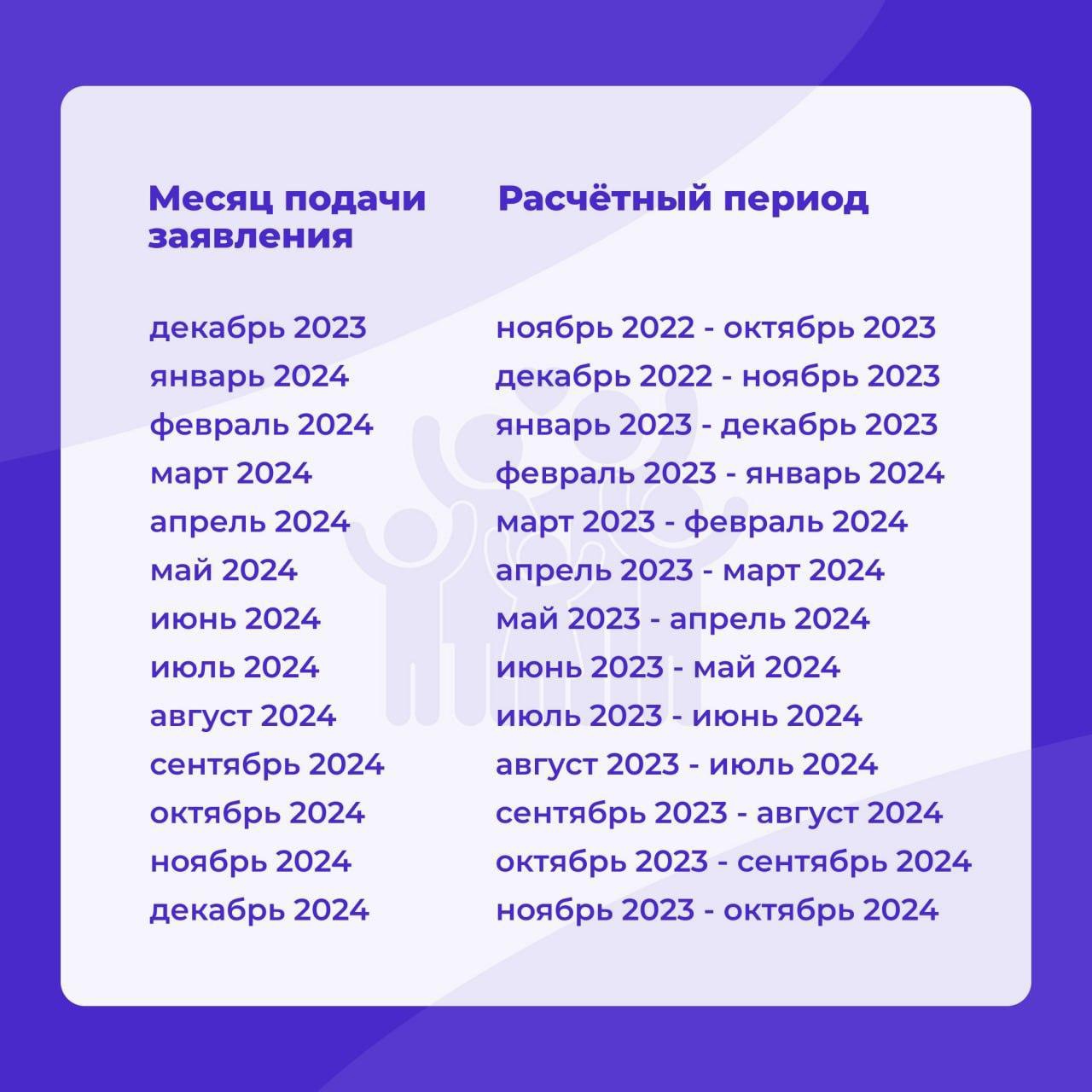 За какой период рассчитывается среднедушевой доход семьи при назначении единого  пособия?